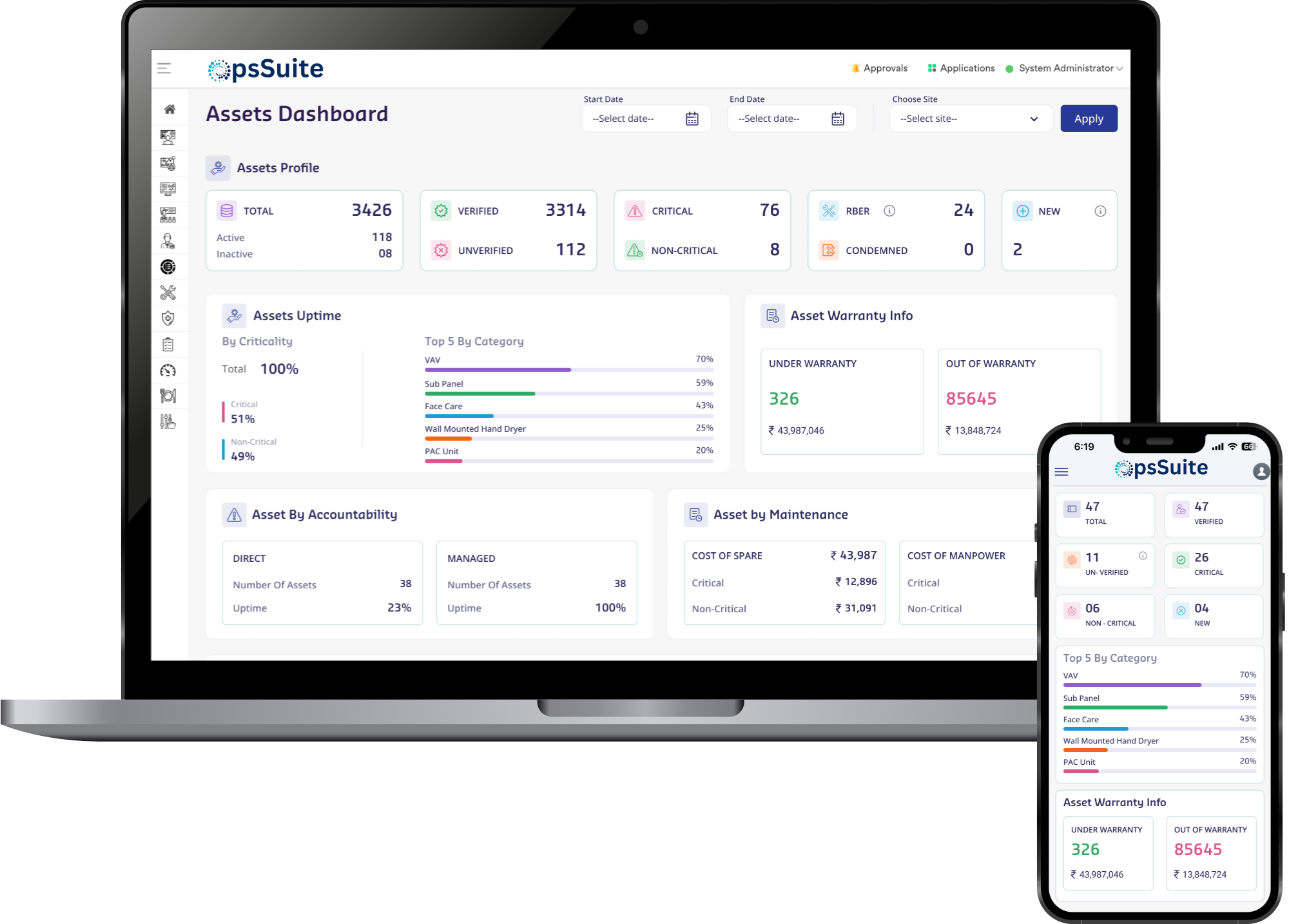 OpsSuite asset management dashboard